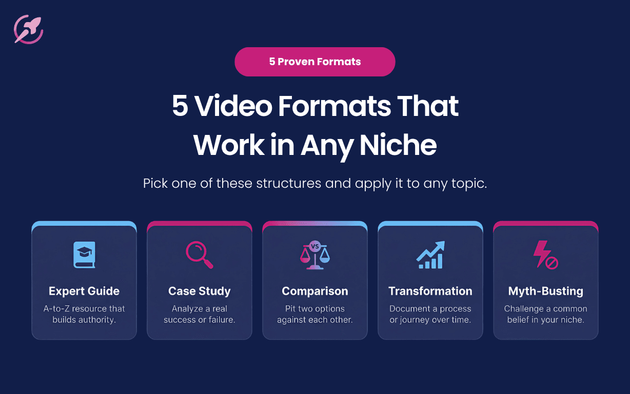 5 Video Formats That Work in Any Niche: Expert Guide, Case Study, Comparison, Transformation, Myth-Busting.